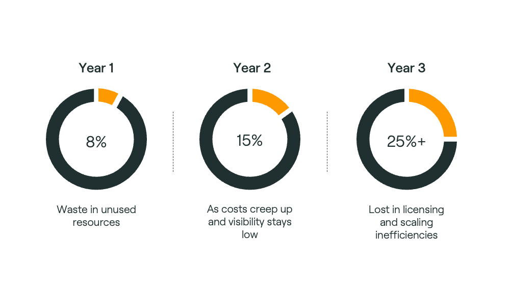 Inaction has a price 2