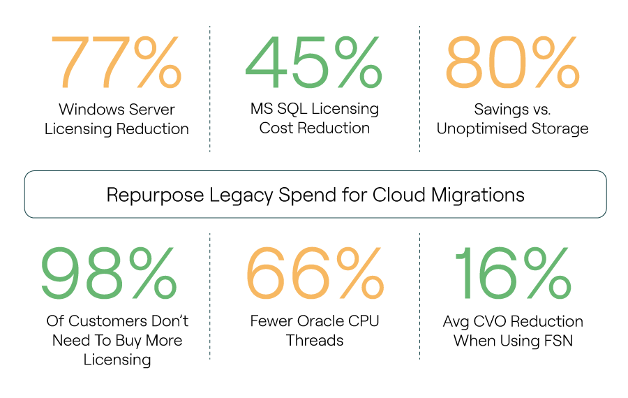 Understand your infrastructure license costs and options