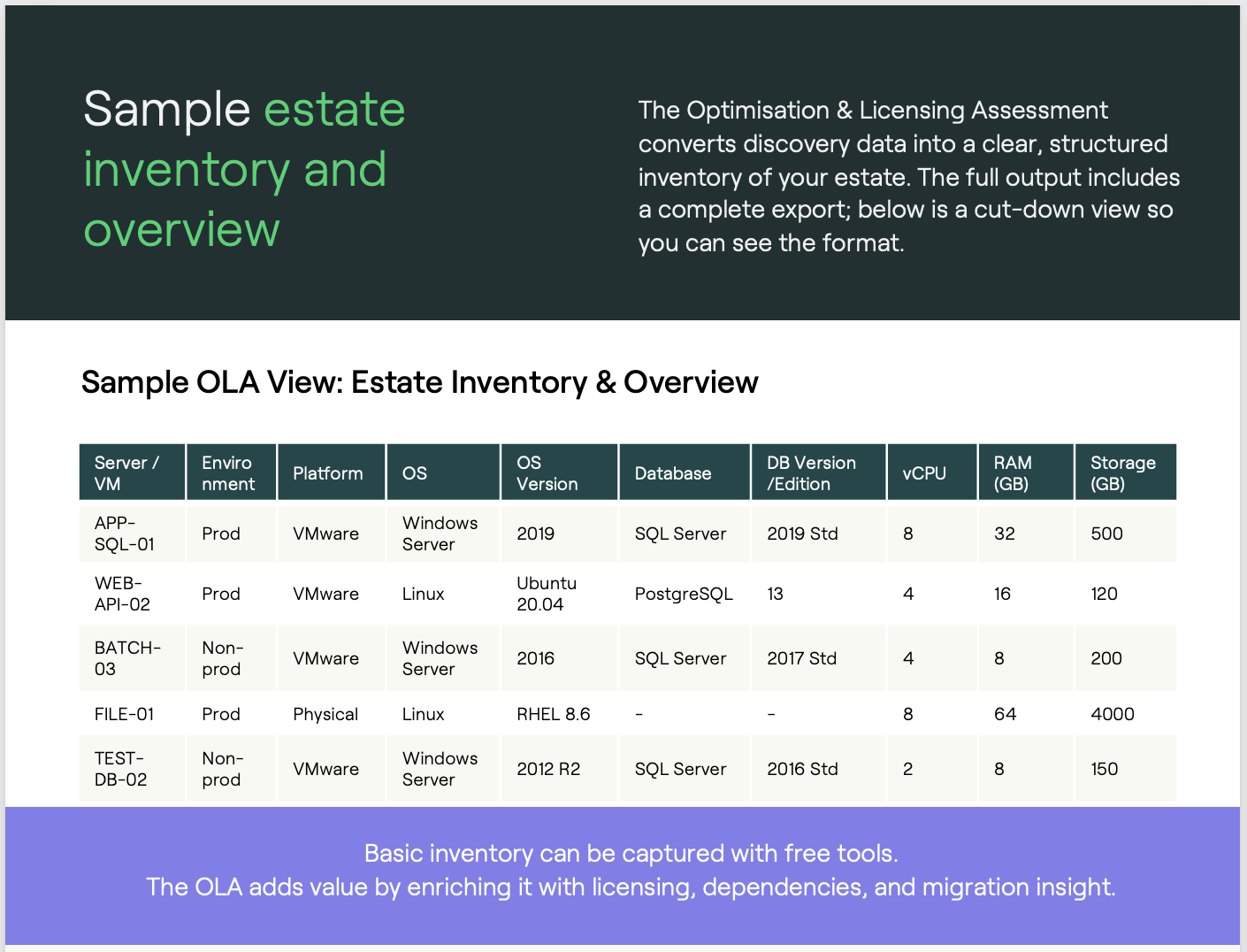 Inside an Optimisation & Licensing Assessment: Sample Estate Inventory Extract