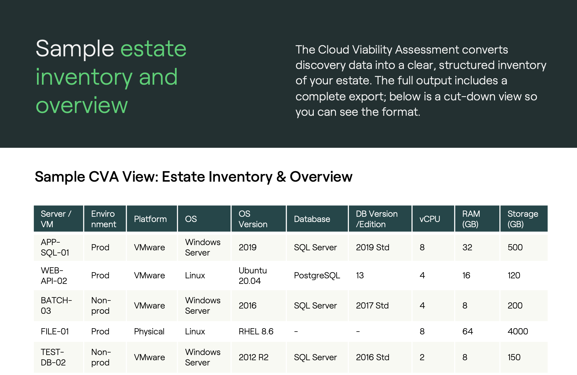 Cloud Viability Assessment: Sample estate inventory and overview​